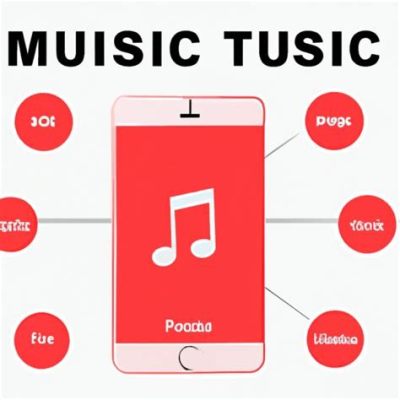 Can You Transfer Your Apple Music to Spotify? Here’s What You Need to Know