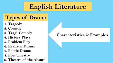 How is Drama Different from Other Kinds of Fiction? An Insightful Exploration