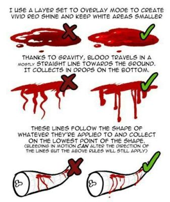 How to Draw Blood Art: An Exquisite Exploration of Visual Representations of Life