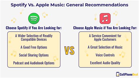 Is Apple Music Quality Better than Spotify? A Detailed Insight