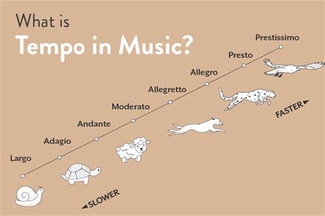 prestissimo music definition: How does the speed of a musical piece impact its emotional expression and interpretation?