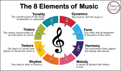 Song Cycle Definition Music: A Journey Through the Layers of Interpretation