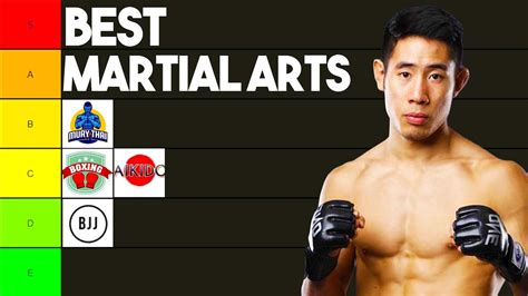 What Is the Best Martial Art for Fighting: A Comprehensive Discussion