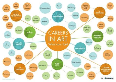 Which Contemporary Art Career Best Fits This Description? A Diverse and Engaging Exploration